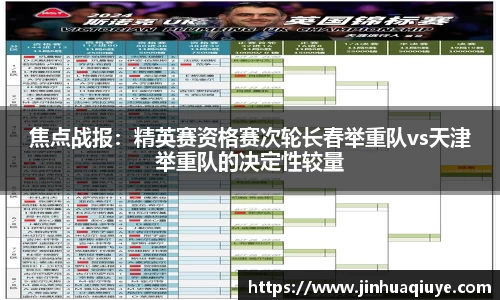 焦点战报：精英赛资格赛次轮长春举重队vs天津举重队的决定性较量