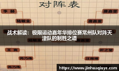 战术解读：极限运动嘉年华排位赛常州队对阵天津队的制胜之道
