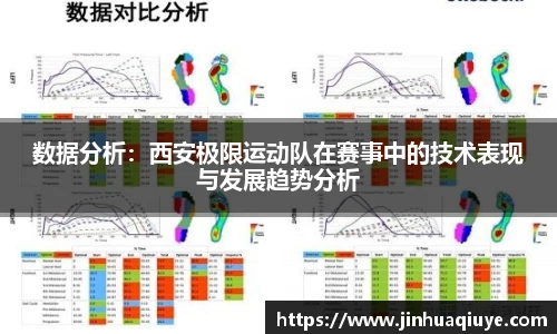 数据分析：西安极限运动队在赛事中的技术表现与发展趋势分析